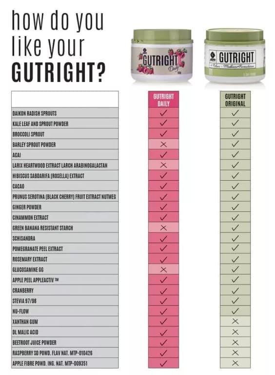 Gutright vs. Gutright Daily